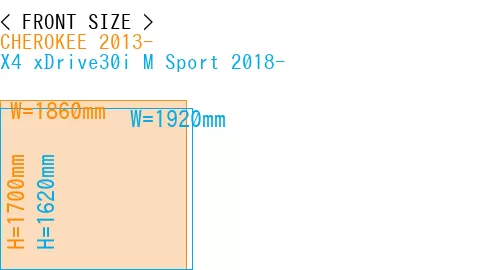 #CHEROKEE 2013- + X4 xDrive30i M Sport 2018-